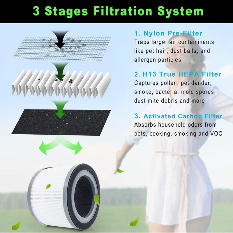 Flintar Vista 200 Replacement Filter, Compatible with LEVOIT Vista 200 Air Purifier Only, H13 Grade HEPA and Activated Carbon Filter Replacement, Part # Vista 200-RF, 2-Pack - Image 2